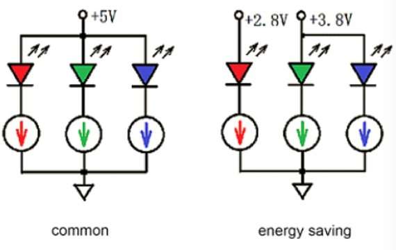 energy saving power